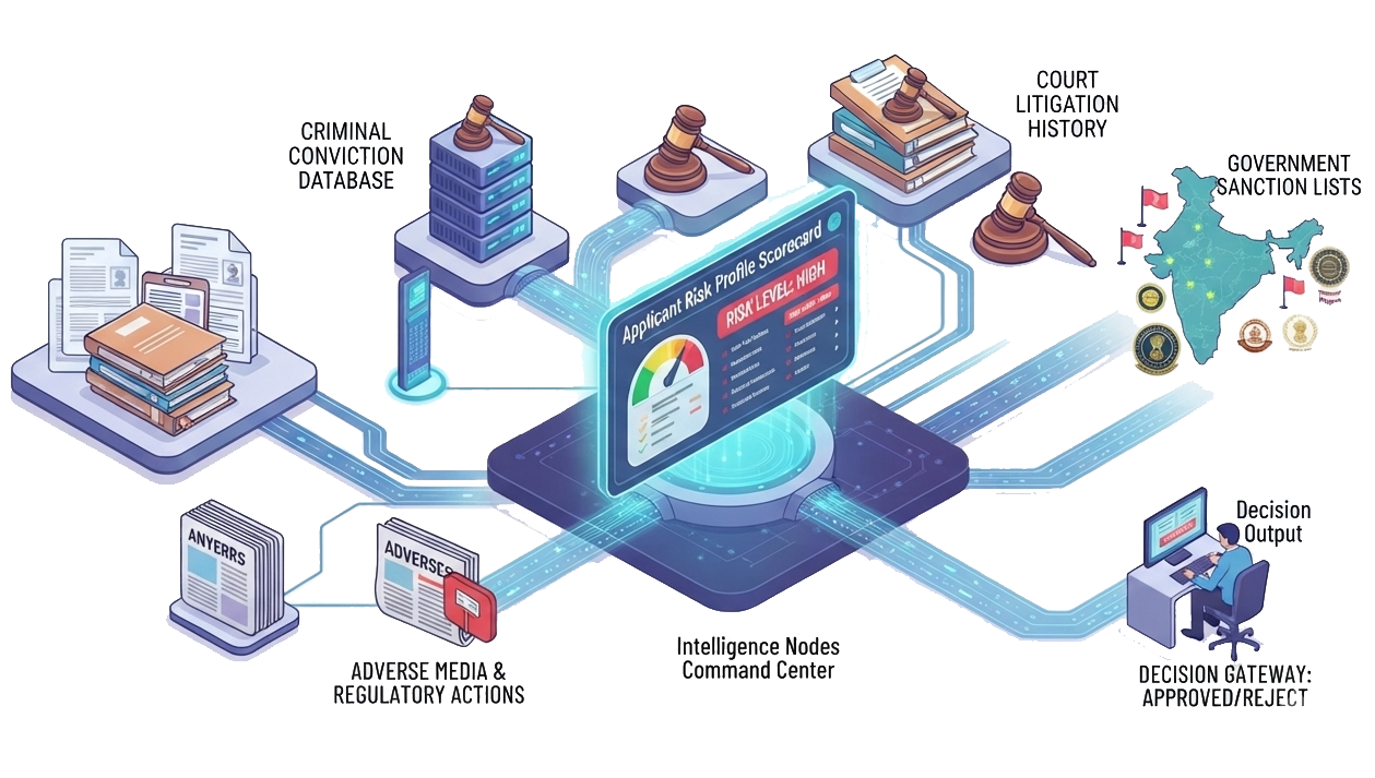 LegitQuest legal research platform interface