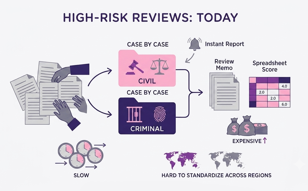 Faster Legal Research