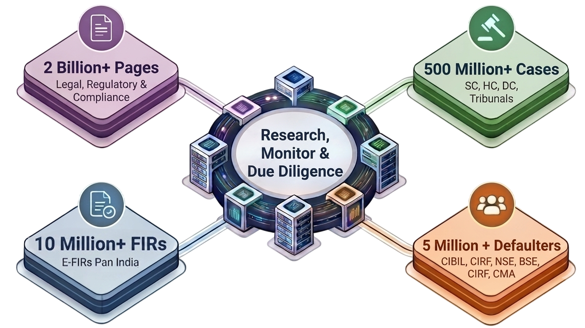 LegitQuest legal research platform interface